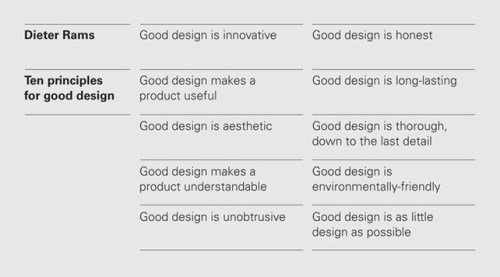 Vitsoe-dieter-rams-ten-principles