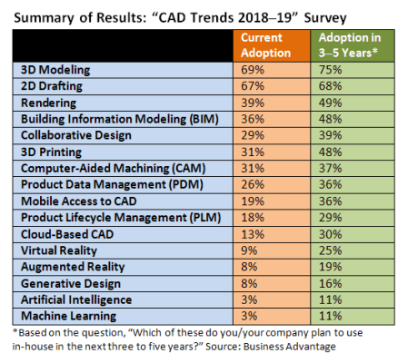 CAD_Trends_summary_table_0_0